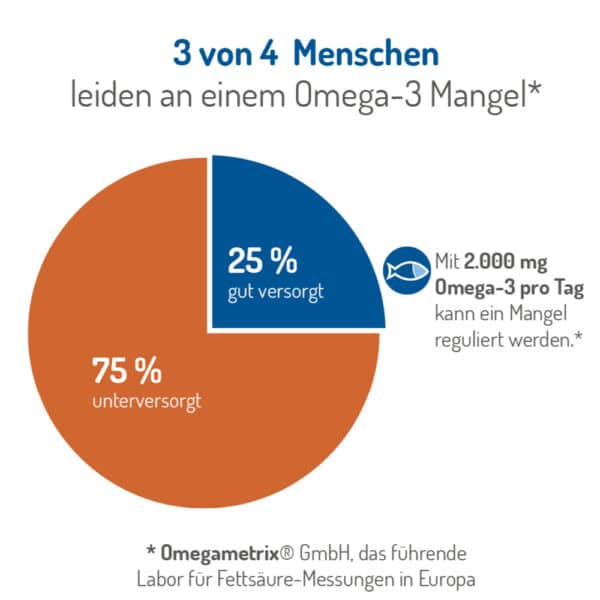 NORSAN-Omega-3-Total-Mangel-Defizit-beheben.webp Norsan Omage-3 Total Öl Zitrone