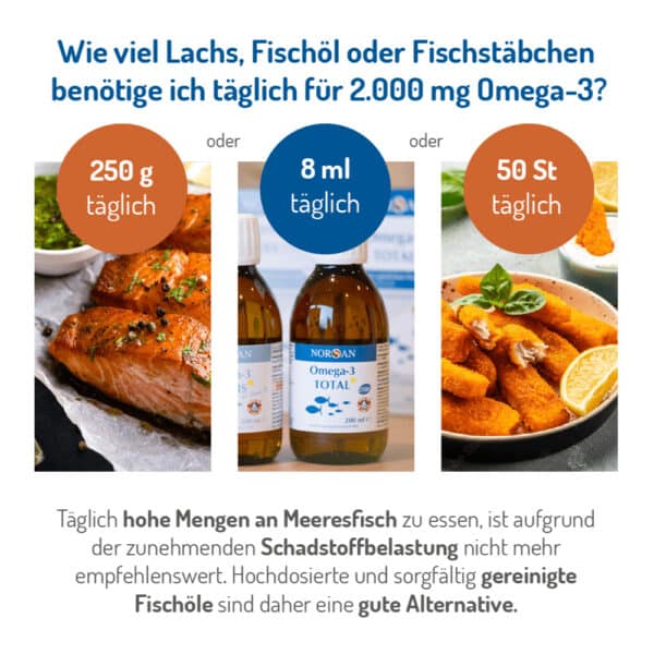 NORSAN-Omega-3-Total-wieviel-Fisch-Fischstaebchen-pro-Tag-fuer-Tagesdosis-Omega-3.webp Norsan Omage-3 Total Öl Zitrone
